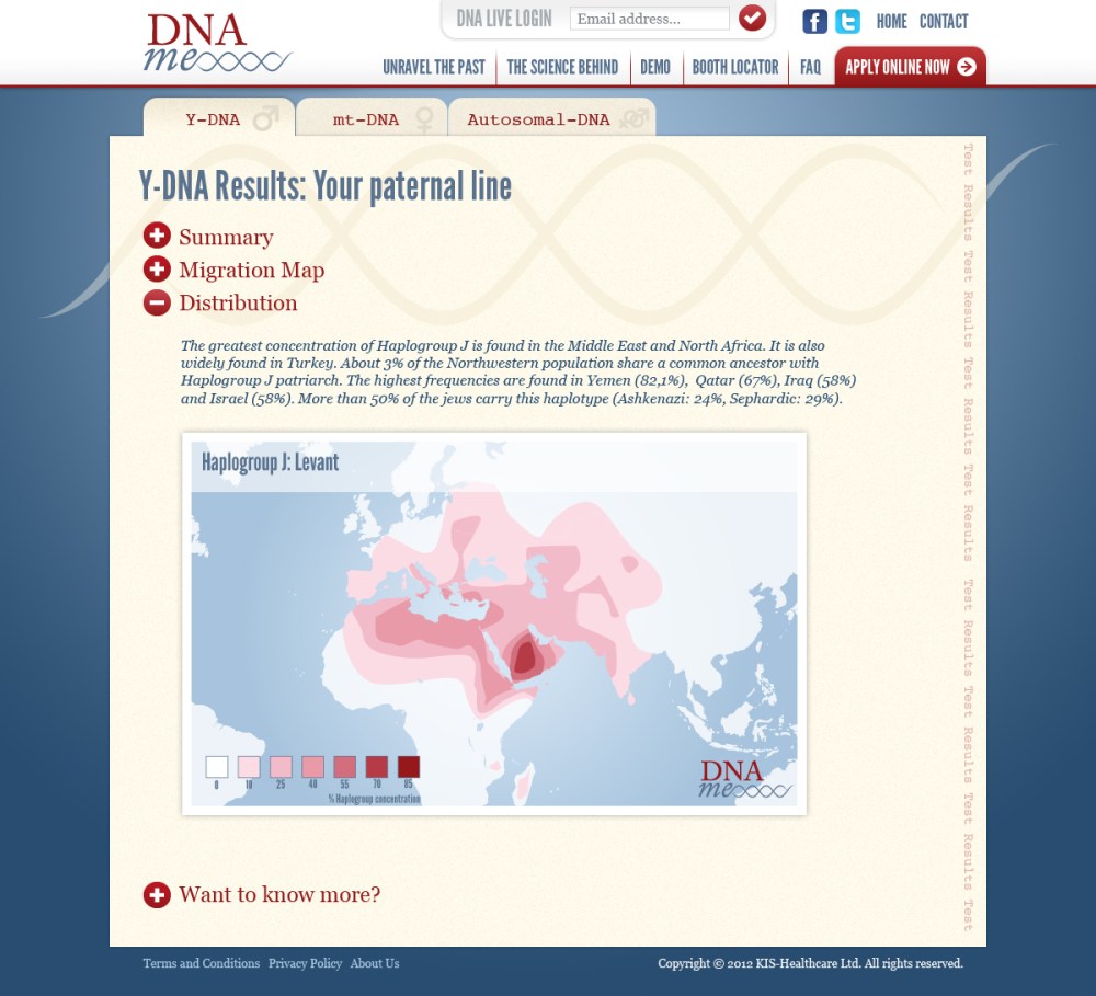 layout_6_distribution